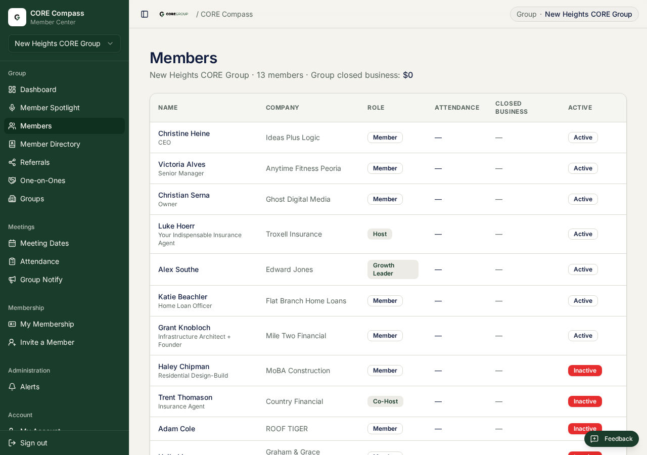 The members table showing role, attendance, closed business, renewal date and status